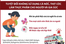 Tuyệt đối không sử dụng cá nóc và thịt cóc làm thực phẩm