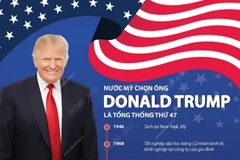 Nước Mỹ chọn ông Donald Trump là tổng thống thứ 47