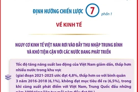 Kỷ nguyên mới: Định hướng chiến lược về kinh tế 