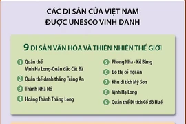 Di sản văn hóa - nguồn lực phát triển của đất nước