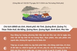 Thủ tướng: Chủ động ứng phó, khắc phục nhanh hậu quả mưa lũ ở Trung Bộ