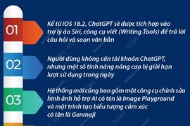 Apple bổ sung tích hợp ChatGPT vào bản cập nhật mới nhất