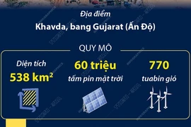 Dự án điện mặt trời lớn nhất thế giới