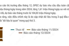 OPEC tiếp tục hạ dự báo nhu cầu dầu toàn cầu