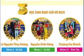 12 học sinh Việt Nam đều đoạt giải tại UCMAS 2024