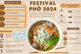 Thông tin về Festival Phở năm 2024 tại Nam Định