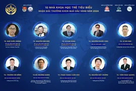 10 nhà khoa học trẻ đoạt giải Quả Cầu Vàng năm 2024. (Ảnh: BTC)