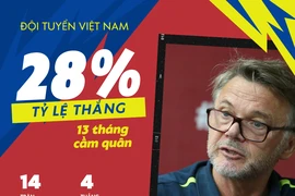 Những con số thống kê nản lòng của Đội tuyển Việt Nam thời ông Troussier