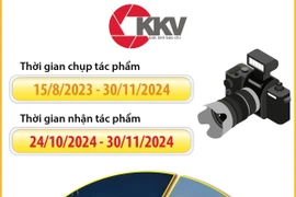 Giải ảnh báo chí Khoảnh khắc vàng lần thứ 7 năm 2024