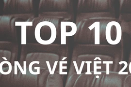 Top 10 phim doanh thu cao nhất phòng vé Việt năm 2023