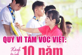 Quỹ Vì Tầm Vóc Việt: 10 năm thấu hiểu, yêu thương và kiến tạo sự thay đổi