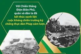 70 năm Chiến thắng Điện Biên Phủ: Ý nghĩa lịch sử và tầm vóc thời đại
