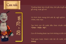 Múa rối nước - nét văn hóa độc đáo của Việt Nam