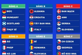 Lịch thi đấu vòng play off EURO 2024