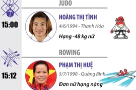 Lịch thi đấu của Đoàn thể thao Việt Nam tại Olympic Paris 2024 trong ngày 27/7
