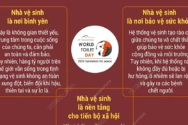 Tìm hiểu 3 thông điệp chính của Ngày Nhà vệ sinh thế giới