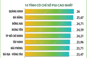 Quảng Ninh dẫn đầu Chỉ số Xanh cấp tỉnh năm 2023.
