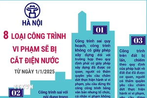 8 loại công trình vi phạm sẽ bị cắt điện nước trên địa bàn Hà Nội 