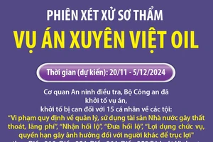 Xét xử sơ thẩm vụ án xảy ra tại Công ty Xuyên Việt Oil