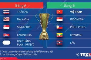Kết quả bốc thăm ASEAN Cup 2024: Việt Nam cùng bảng với Indonesia