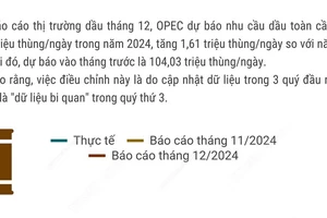 OPEC tiếp tục hạ dự báo nhu cầu dầu toàn cầu