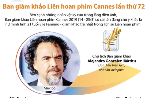 [Infographic] Ban giám khảo Liên hoan phim Cannes lần thứ 72