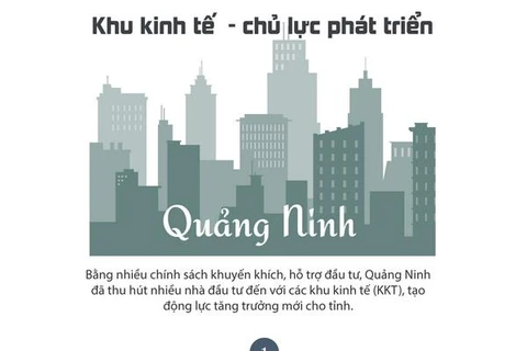 [Infographics] Khu kinh tế - chủ lực phát triển của tỉnh Quảng Ninh