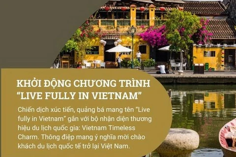 Khởi động chương trình “Live fully in Vietnam” đón du khách quốc tế