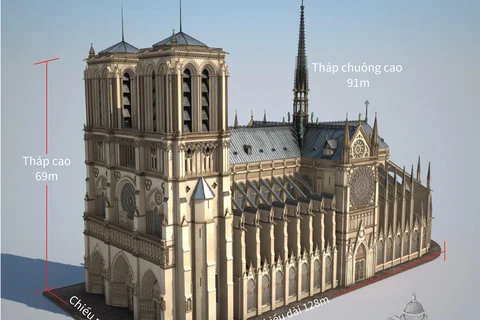 Nhà thờ Đức Bà Paris - một biểu tượng văn hóa Pháp.