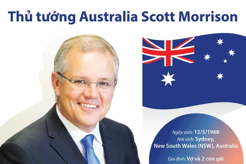 Thông tin cơ bản về Thủ tướng Australia Scott Morrison
