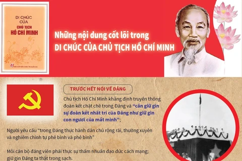 Những nội dung cốt lõi trong Di chúc của Chủ tịch Hồ Chí Minh.