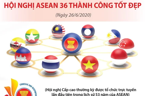 Hội nghị cấp cao ASEAN 36 thành công tốt đẹp.
