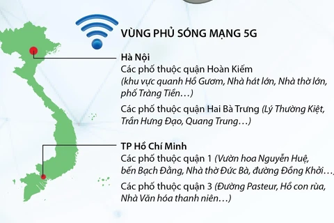 Trải nghiệm tốc độ mạng 5G Vinaphone tại Hà Nội, TP.HCM.