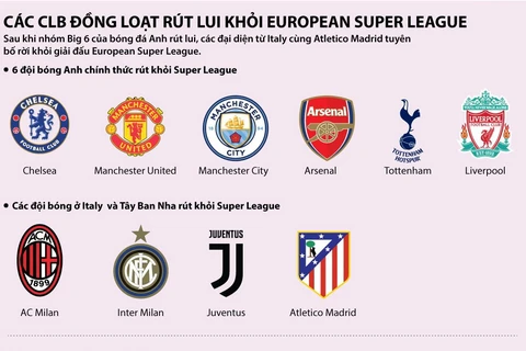 Các câu lạc bộ rút khỏi European Super League.