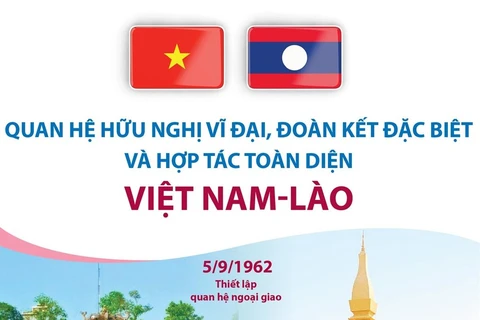 Quan hệ hữu nghị vĩ đại, đoàn kết đặc biệt, hợp tác toàn diện Việt-Lào.