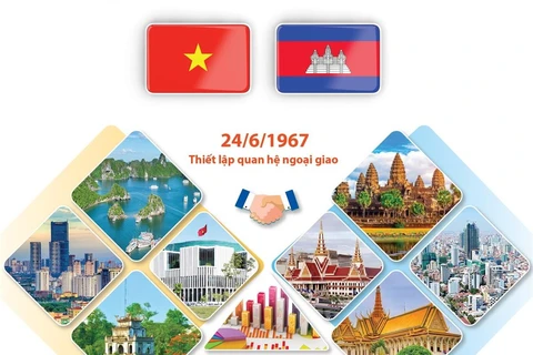 Mối quan hệ hữu nghị tốt đẹp Việt Nam-Campuchia.