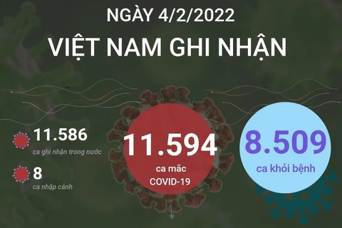 Thêm 8.509 bệnh nhân COVID-19 tại Việt Nam khỏi bệnh.