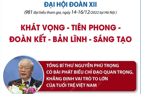 Toàn cảnh Đại hội Đoàn Thanh niên Cộng sản Hồ Chí Minh lần thứ XII.