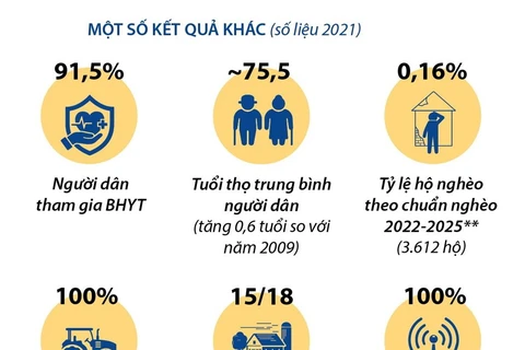 [Infographics] 68 năm Ngày Giải phóng Thủ đô: Hà Nội vững bước đi lên