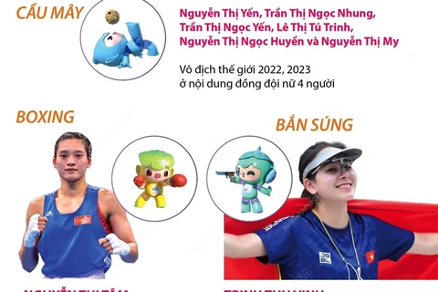 ASIAD 19: Những niềm hy vọng vàng của thể thao Việt Nam