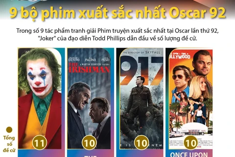 [Infographics] 9 bộ phim xuất sắc nhất tại đề cử Oscar 92