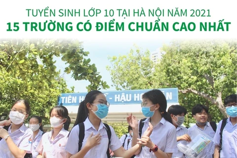 Tuyển sinh lớp 10 tại Hà Nội 2021: 15 trường có điểm chuẩn cao nhất