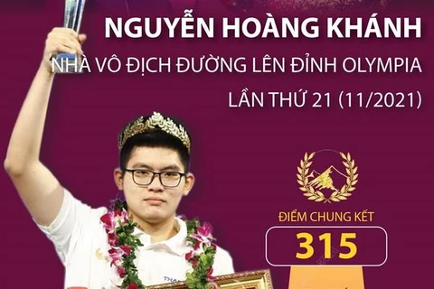 Chân dung nhà vô địch Đường lên Đỉnh Olympia thứ 21 Nguyễn Hoàng Khánh