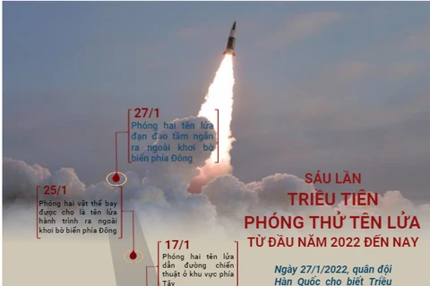 [Infographics] Sáu lần Triều Tiên phóng thử tên lửa từ đầu năm 2022