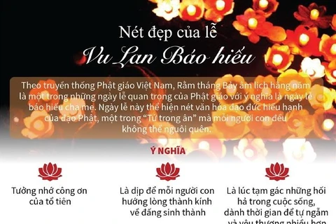 [Infographics] Lễ Vu Lan báo hiếu - Nét đẹp trong văn hóa người Việt