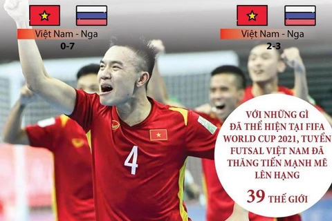Nhìn lại hành trình của tuyển Việt Nam tại FIFA Futsal World Cup