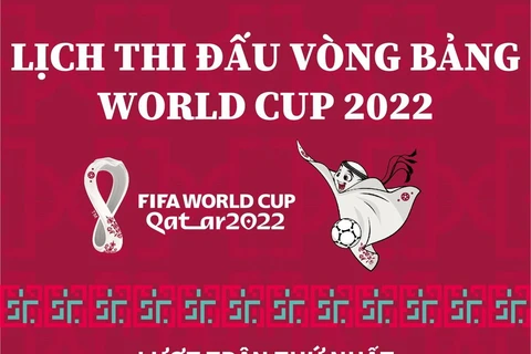 Lịch thi đấu Lượt trận thứ nhất vòng bảng World Cup 2022