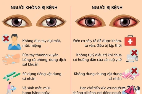[Infographics] Cách phòng tránh lây lan của bệnh đau mắt đỏ