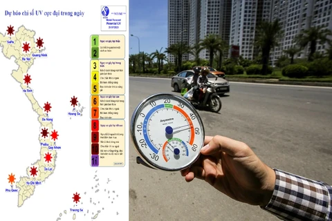 Chỉ số tia cực tím (UV) từ ngày 21-24/7 tại các thành phố lớn trên cả nước ở mức rất cao. (Ảnh: PV/Vietnam+)