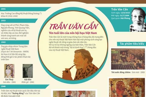 [Infographics] Trần Văn Cẩn - tên tuổi lớn của nền hội họa Việt Nam